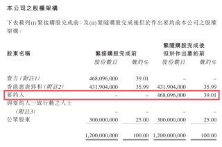 私募基金「摩予渡」约2.35亿拿下香港上市公司逾39%股权，李军、宋佳骏、陈天易将加入董事会