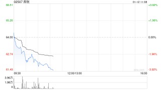浙商证券：维持西锐“买入”评级 消费品中稀缺的业绩可见度高