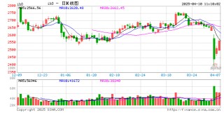 光大期货：4月10日金融日报