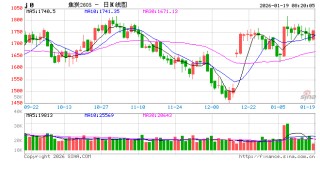 新年首轮提涨！焦炭交易逻辑有变？