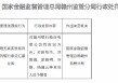 赣州银行被罚50万元：办理无真实贸易背景的银行承兑汇票业务
