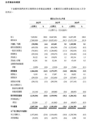 曹操出行拟港股IPO 李书福或迎来第十家上市公司
