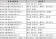 千亿珠光控股“换帅”，经营范围大调整释放多重信号
