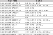 千亿珠光控股“换帅”，经营范围大调整释放多重信号