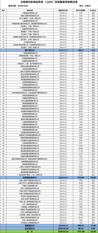 大利好！刚刚，额度来了