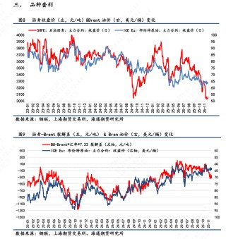 【沥青日报】BU主力日内破3k后买盘强劲推涨，品种裂解差下探空间收窄