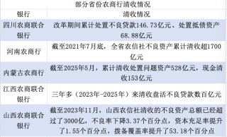 从“给我上”到“跟我冲”！农商行清收：一场不能输的“战争”