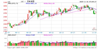 调整就是布局良机 A股市场迎来放量上涨