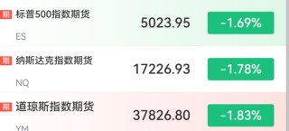 突然！A50，直线拉升！