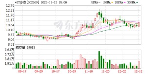 *ST步森终止筹划重大资产重组