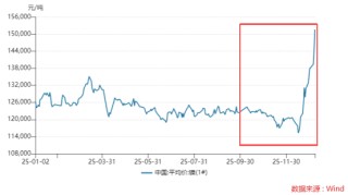 镍价暴力反转，“牛散”章建平又踩中了风口，华友钴业增长能否延续？