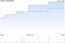 立桥证券控股拟3500万港元收购海山股份的所有已发行股权