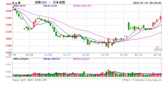 沥青价格日内震荡波动，维稳收尾再次释放抗跌属性