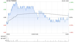 中银国际：重申中国电信“买入”评级 降目标价至7.85港元
