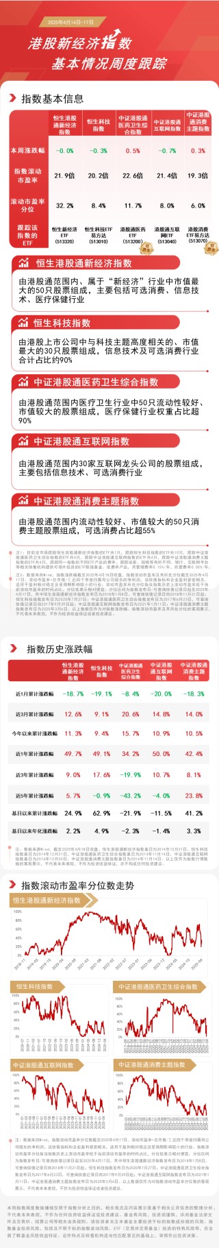 港股新经济指数走势分化，关注恒生科技ETF易方达(513010)、港股通互联网ETF(513040)等产品动向
