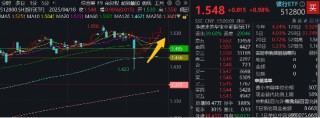 两条主线！不确定性中捕捉确定性，四大行突发新高，银行坐稳A股“铁王座”，地产又异动