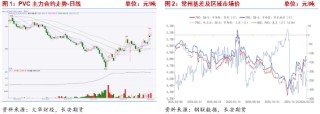 长安期货侯荃宇：外围因素扰动 PVC企稳回升