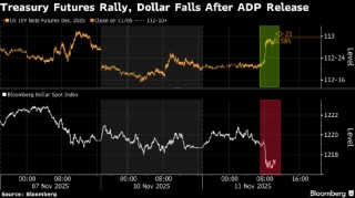 美国劳动力市场放缓 美债期货应声上涨