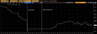Arthur Hayes 博文：为什么我觉得比特币年底突破25万美金？