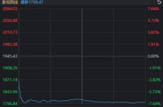 超百股涨停！错失马年“开门红”的股民，今天“栽”在了哪些板块？