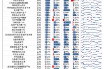 【光大金工】市场小市值风格明显，大宗交易组合超额收益显著——量化组合跟踪周报20250628