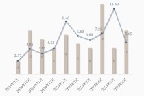 从直接出手转向“配资”，国资参与A股控制权交易的模式正在多样化