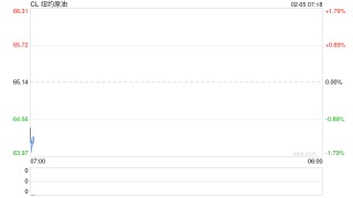 美伊谈判取消？油价应激跳涨2美元显示投资者对该地缘的担忧