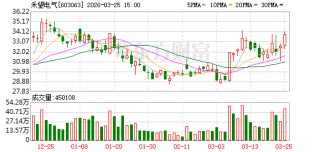 禾望电气：2026年4月21日召开2025年年度股东会