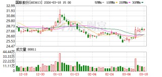 国联股份：公司严格按照企业会计准则及相关规定确认收入，对于收入的确认不存在不规范