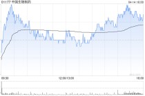 大摩：升中国生物制药目标价至8.3港元 评级“增持”