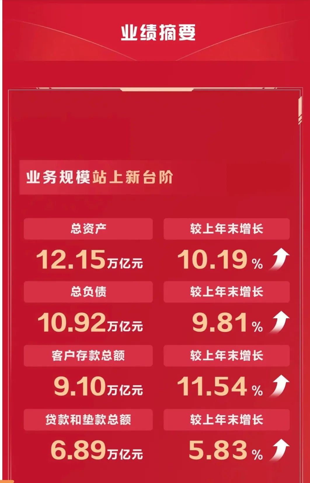 “零售之王”招商银行2024年经营成绩单出炉，拟分红超500亿元  第1张