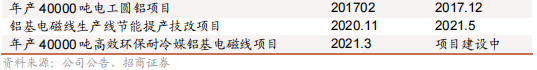 精达股份：传统业务稳中有升，新业务快速增长  第10张