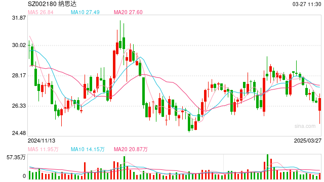 十年净投资超100亿元的子公司，现拟“一折”卖给美国企业！A股公司回应：为规避外部环境风险！  第1张