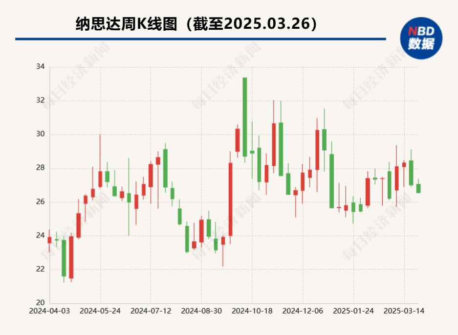 十年净投资超100亿元的子公司，现拟“一折”卖给美国企业！A股公司回应：为规避外部环境风险！  第2张