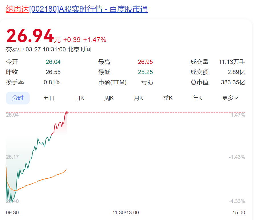 十年净投资超100亿元的子公司，现拟“一折”卖给美国企业！A股公司回应：为规避外部环境风险！  第5张
