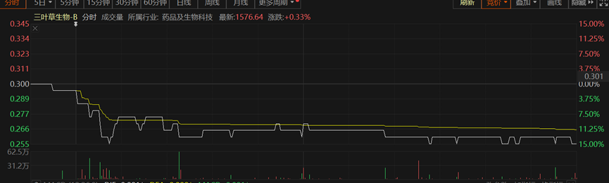 疫苗巨头集体破防：有企业股价跌去92%，有企业营收减少了上千亿  第1张