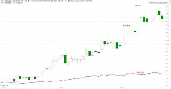 从泡泡玛特到老铺黄金：广发基金吴远怡的超额回报之道  第2张