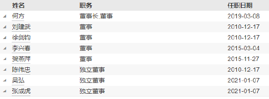 西部利得基金高管变更：孙威职务调整离任 原光大证券老将王汗青出任副总经理  第3张