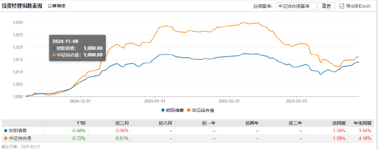 招商基金马龙清仓式卸任背后：管理规模缩减近九成 新任基金经理团队能否延续业绩？  第5张