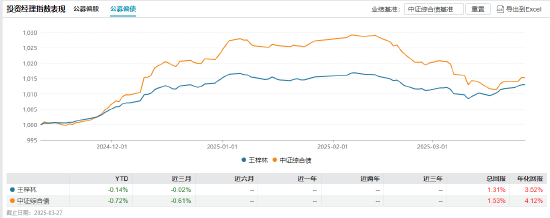 招商基金马龙清仓式卸任背后：管理规模缩减近九成 新任基金经理团队能否延续业绩？  第7张