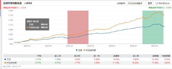 招商基金马龙清仓式卸任背后：管理规模缩减近九成 新任基金经理团队能否延续业绩？  第9张