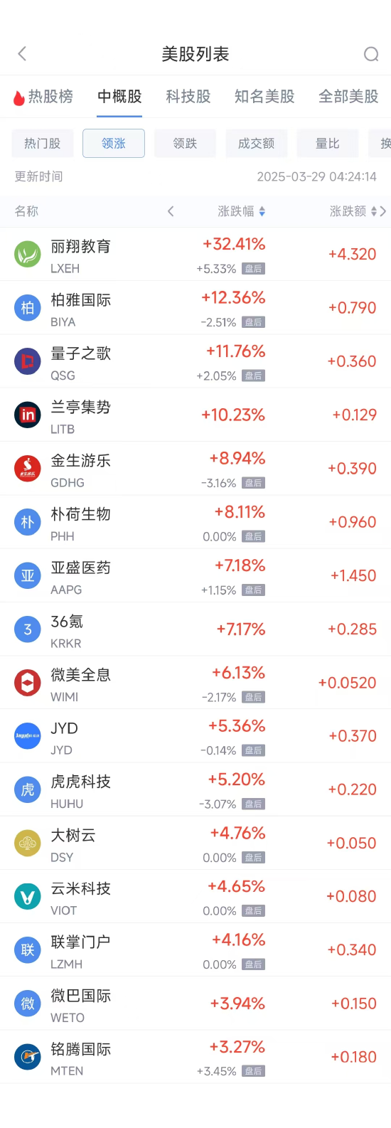 周五热门中概股普跌 台积电跌1.78%，阿里巴巴跌2.36%  第1张