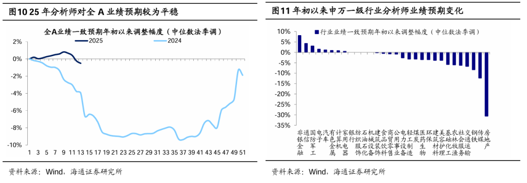 海通证券：短期市场行情波动或增多 震荡期间可关注红利板块  第6张