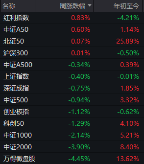 “冰点”已现！A股，明天怎么走？  第1张