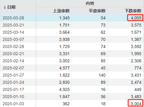 “冰点”已现！A股，明天怎么走？  第2张