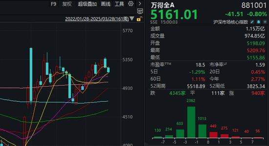 “冰点”已现！A股，明天怎么走？  第4张