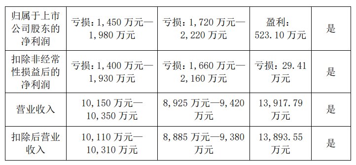 恐被实施退市风险警示，汇金科技超46万手封死跌停  第2张