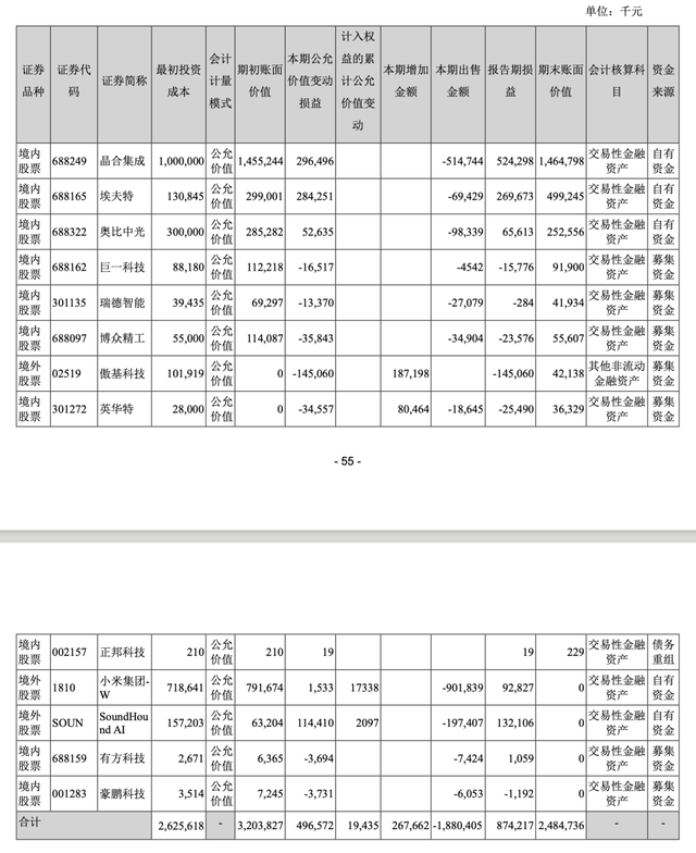 美的去年底已清仓小米集团，累计套现超18亿：获利超5亿元  第2张
