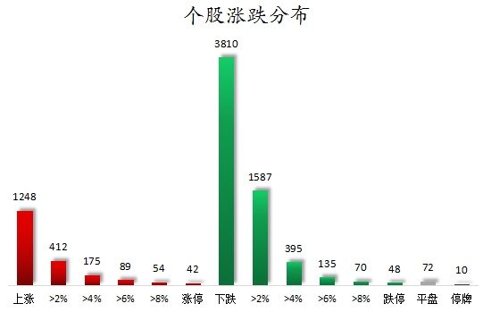 数据复盘丨银行、通信等行业走强  36股获主力资金净流入超亿元 第1张