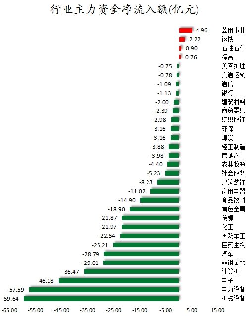 数据复盘丨银行、通信等行业走强  36股获主力资金净流入超亿元 第2张